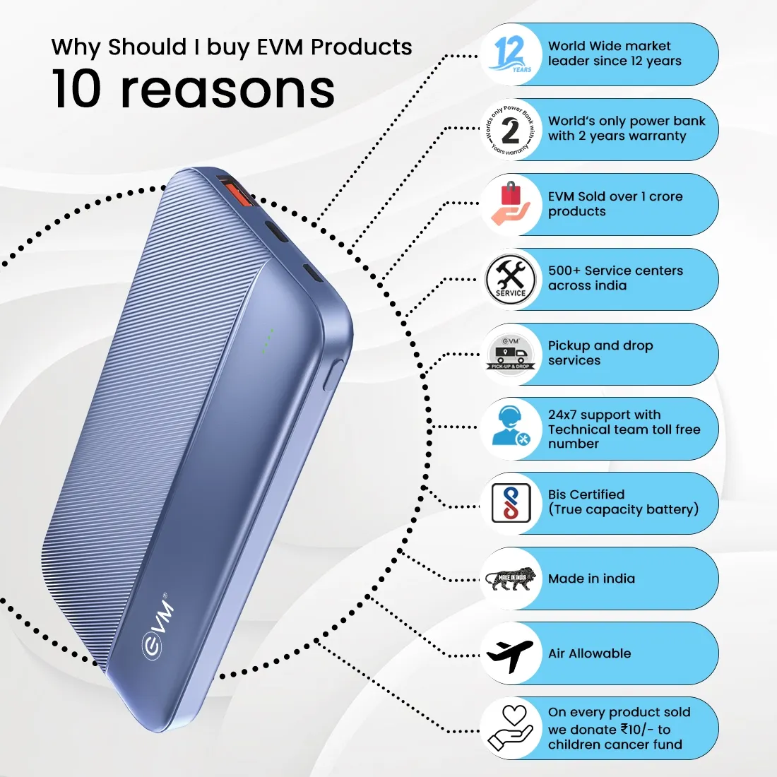EVM Power Bank 10000 mAh Enbolt 22.5W QC+PD (EVM P0208) view 6